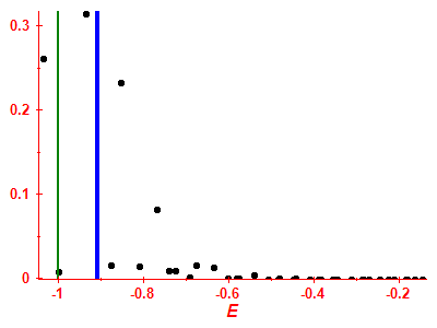 Strength function